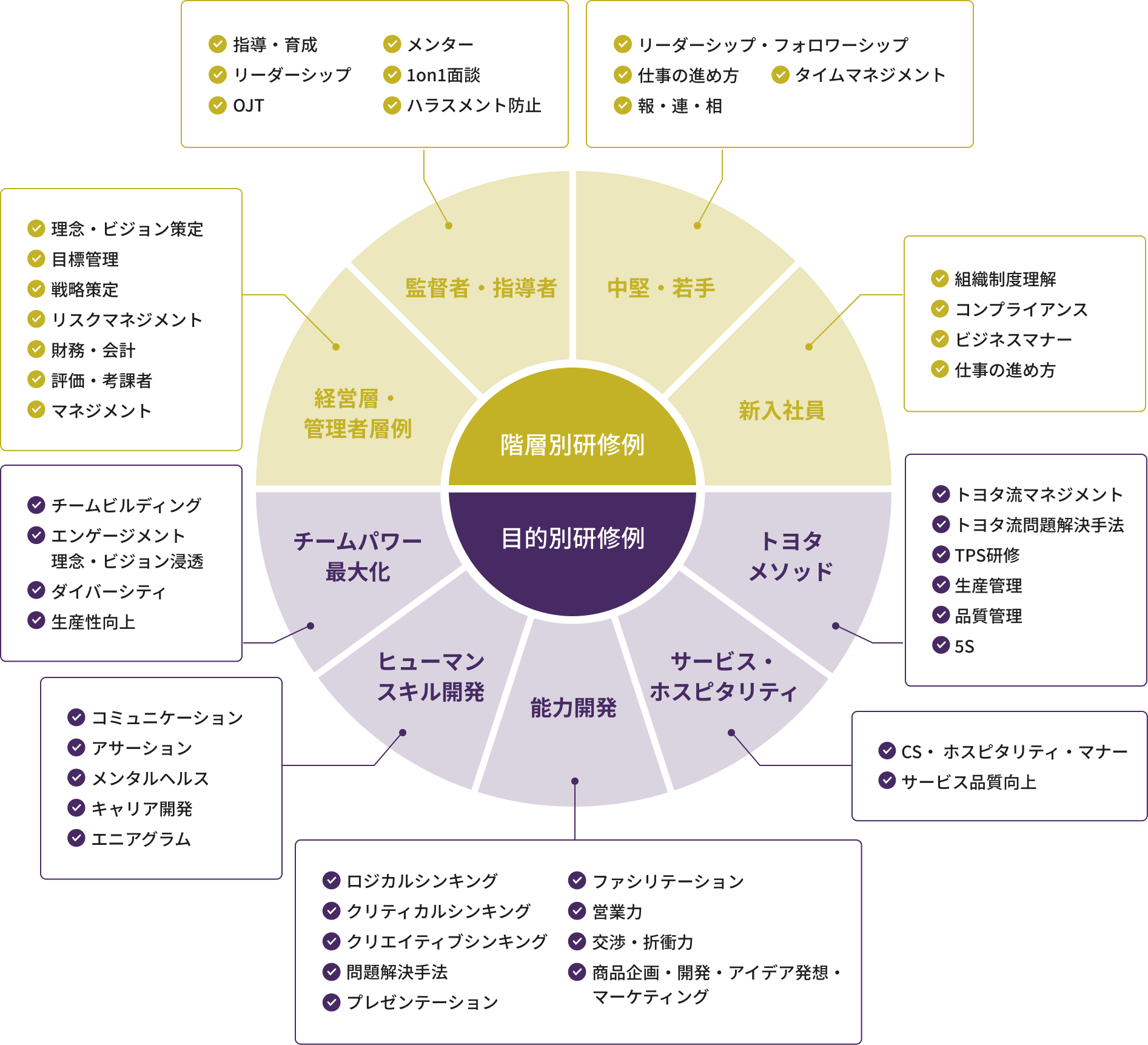 M・Tコンサルティングの研修サービス