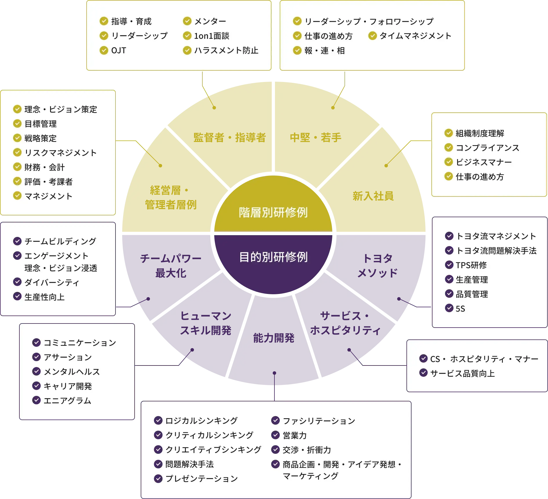 M・Tコンサルティングの研修